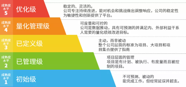 管家婆三期内必开一期